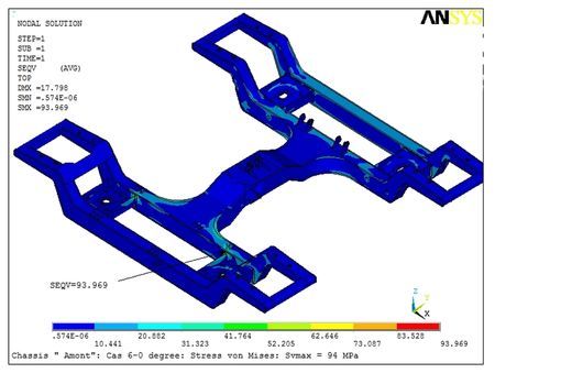 Calculation of the Arcs Express funicular bogies Calculation of the Arcs Express funicular bogies