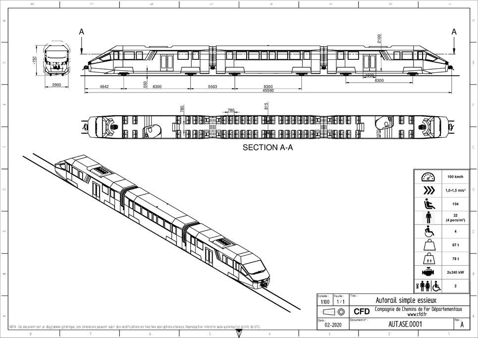 CFD railcars with axles | CFD