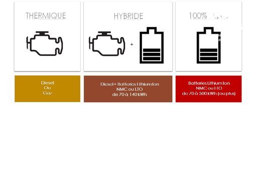 Different solutions Different solutions