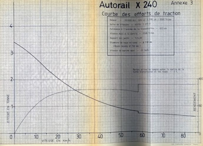 Pulling force X 240 Pulling force X 240